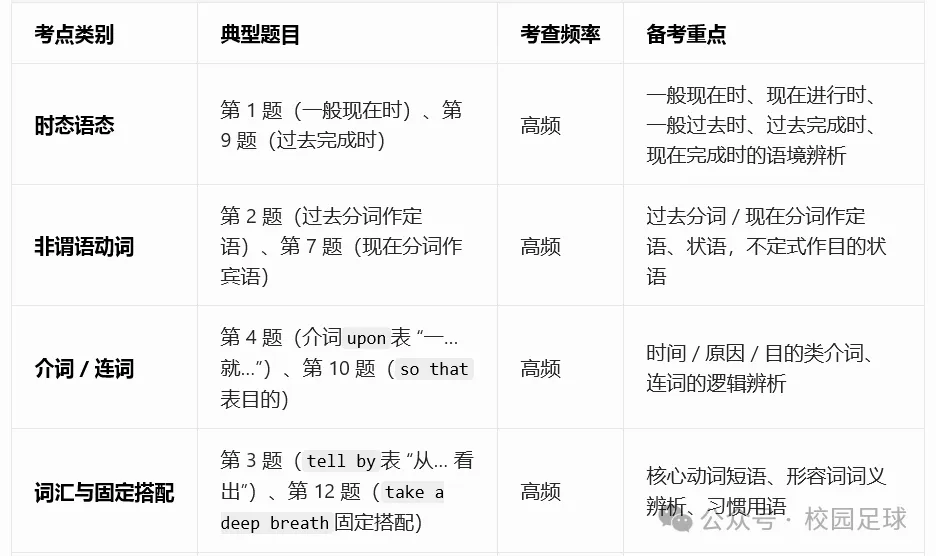 2026年体育单招文化考试(全4门)真题解析 第8张