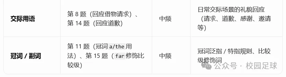 2026年体育单招文化考试(全4门)真题解析 第9张