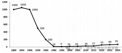 哈三中2026年高三学年第一次模拟考试生物学试题和答案 ⊙ 第5张