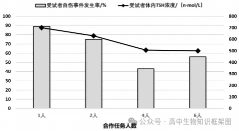 哈三中2026年高三学年第一次模拟考试生物学试题和答案 ⊙ 第6张