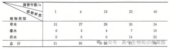 哈三中2026年高三学年第一次模拟考试生物学试题和答案 ⊙ 第13张