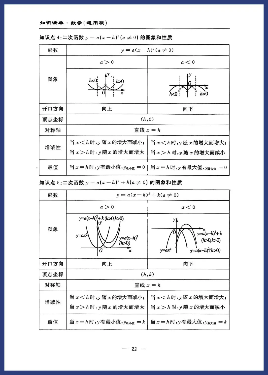 中考数学知识清单(通用版) 第21张