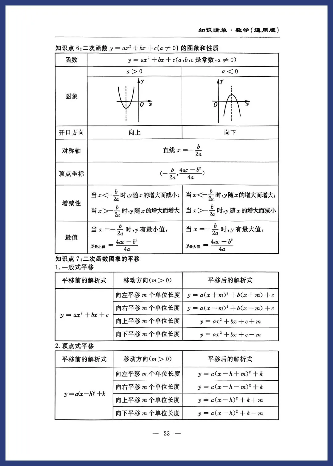 中考数学知识清单(通用版) 第22张