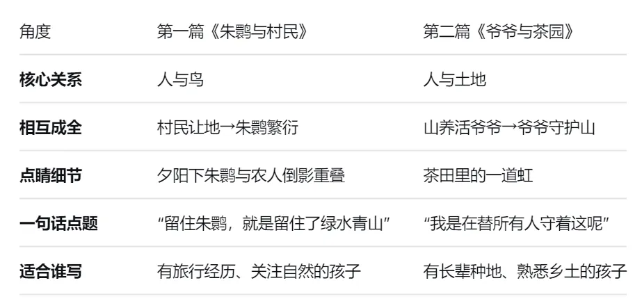 中考作文《相互成全》怎么写?这两篇高分作文,给了我们答案 第2张