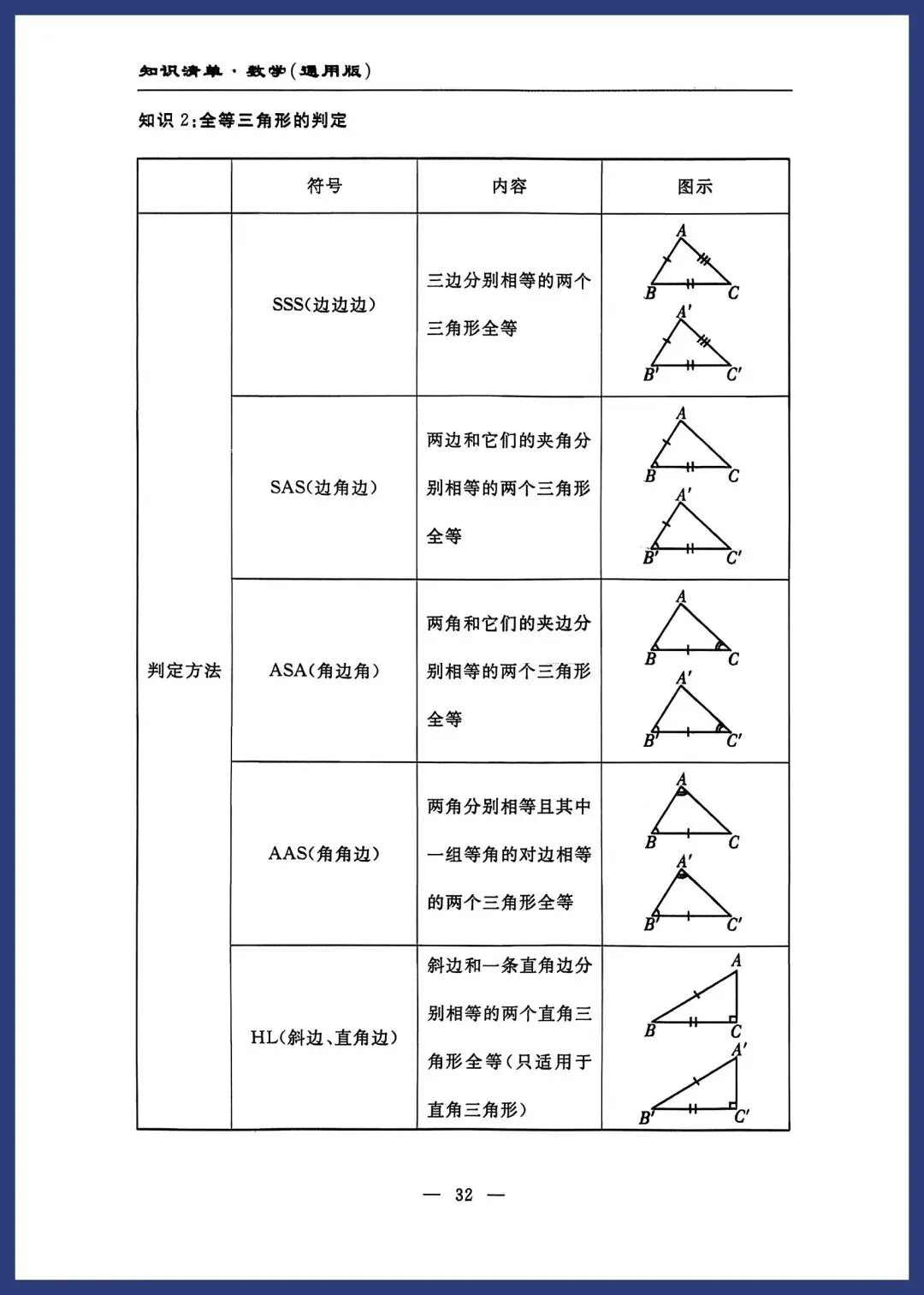 中考数学知识清单(通用版) 第31张