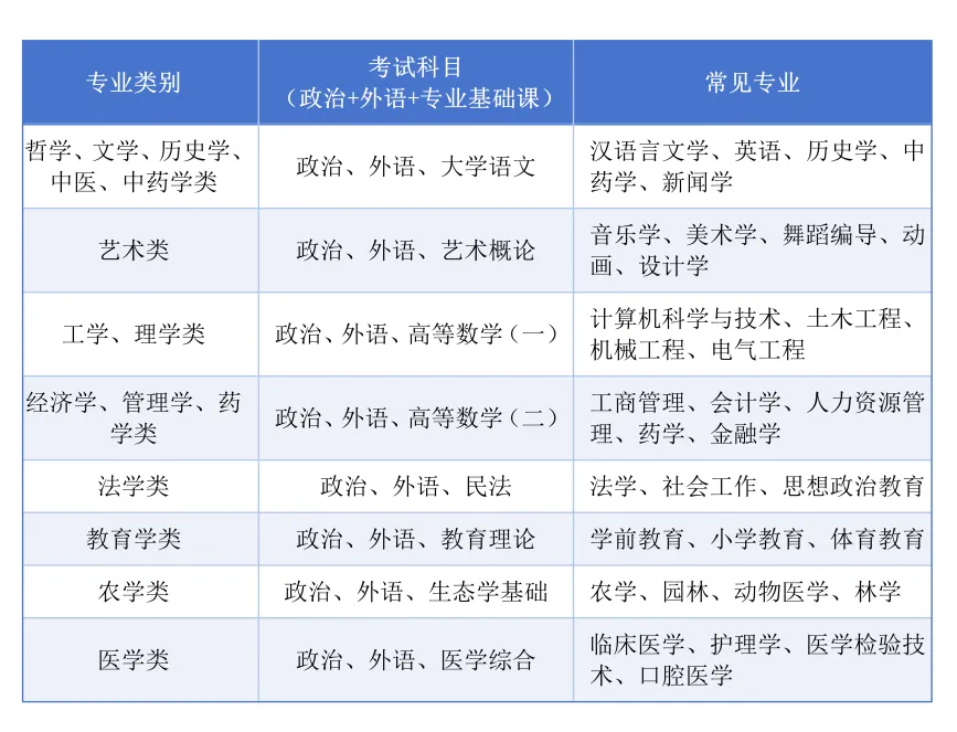 必看!成人高考2025年真题试卷及答案解析(专升本) 第7张 必看!成人高考2025年真题试卷及答案解析(专升本) 第7张