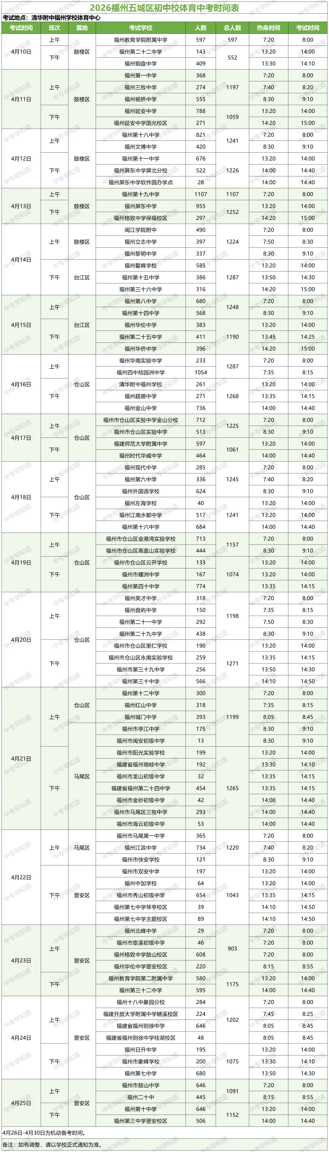 2026年福州五城区体育中考时间表出炉! 第2张