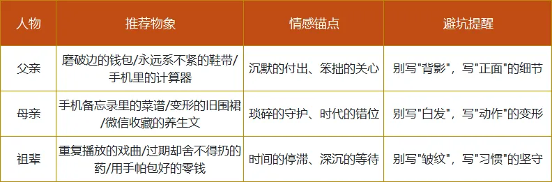 中考作文＂亲情类＂满分攻略:阅卷组长揭秘3个＂作弊级细节＂,第2个90%学生不知道 第3张