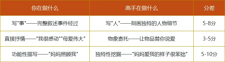 中考作文＂亲情类＂满分攻略:阅卷组长揭秘3个＂作弊级细节＂,第2个90%学生不知道 第2张