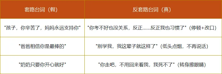 中考作文＂亲情类＂满分攻略:阅卷组长揭秘3个＂作弊级细节＂,第2个90%学生不知道 第4张