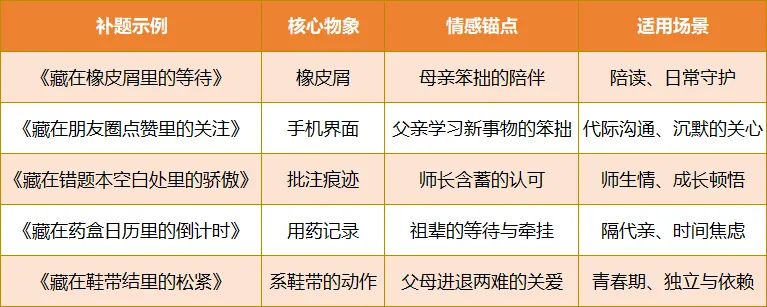 中考作文＂亲情类＂满分攻略:阅卷组长揭秘3个＂作弊级细节＂,第2个90%学生不知道 第5张