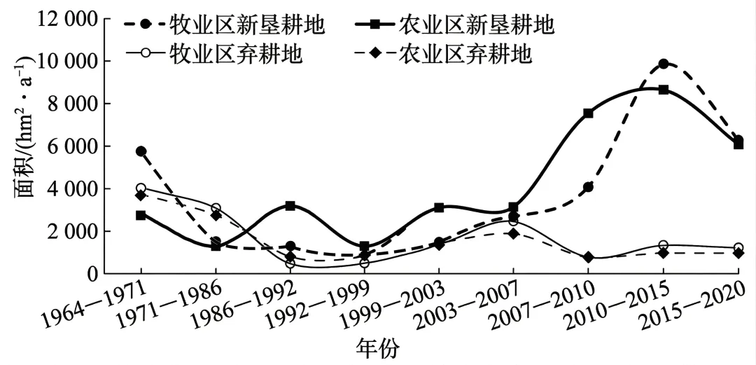 2026年辽宁名校联盟高三调研地理试卷2 第7张 2026年辽宁名校联盟高三调研地理试卷2 第7张