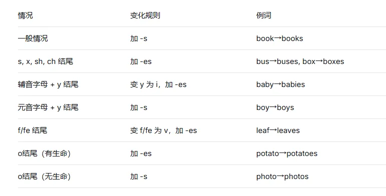 一篇吃透英语名词!全网最全考点梳理+真题实战(建议收藏) 第13张
