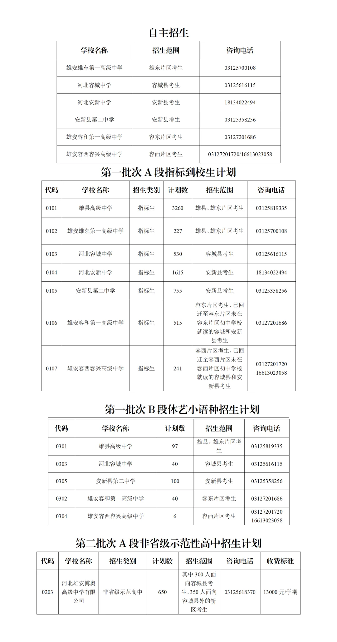 雄安新区2025年中考招生指南来啦!附一分一档统计表 第7张