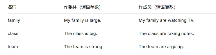 一篇吃透英语名词!全网最全考点梳理+真题实战(建议收藏) 第22张