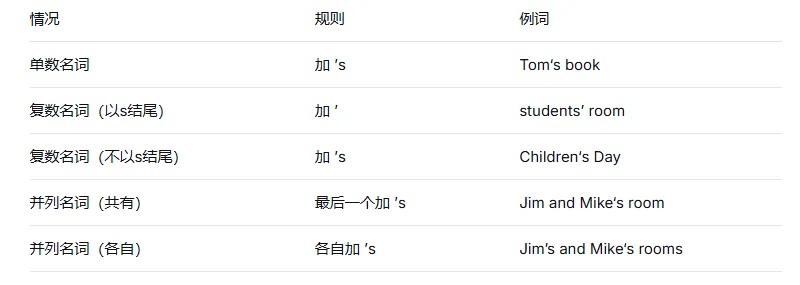一篇吃透英语名词!全网最全考点梳理+真题实战(建议收藏) 第25张