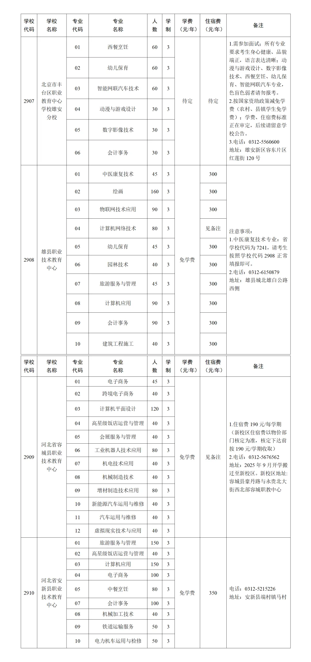雄安新区2025年中考招生指南来啦!附一分一档统计表 第10张