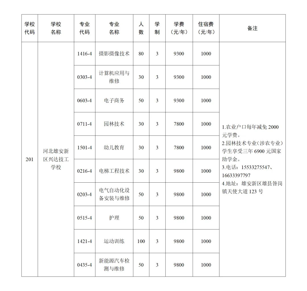 雄安新区2025年中考招生指南来啦!附一分一档统计表 第11张