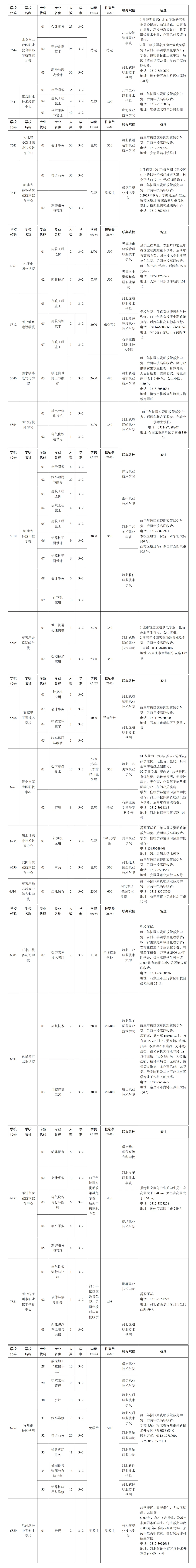 雄安新区2025年中考招生指南来啦!附一分一档统计表 第12张