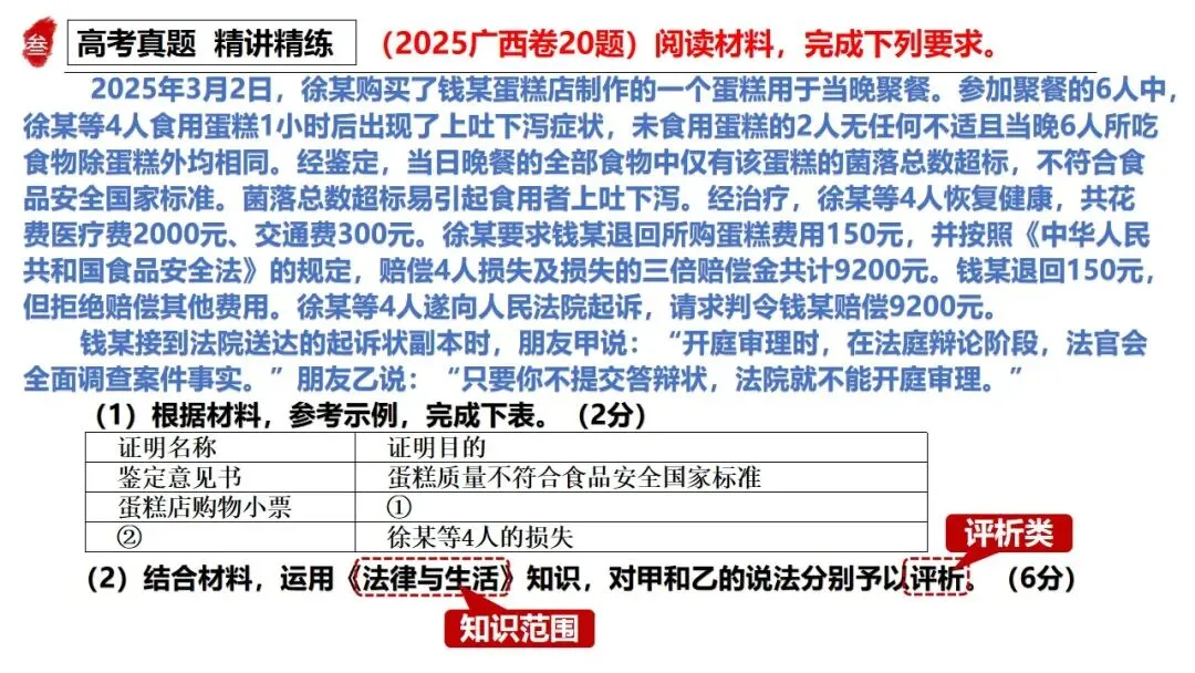 高正团队2026跟着真题学答题专题7 法律与生活 第12张