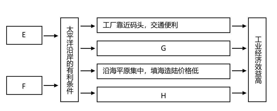 【中考必刷】备战2026中考地理每天十道题 39:日本和东南亚 第9张