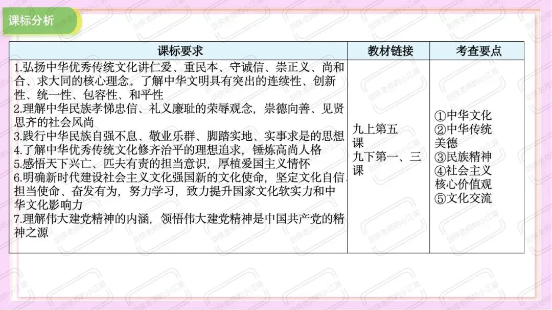 中考道法时政热点必考专题:坚定文化自信(课件+教案+精品模考题+参考答案+思维导图挖空版+思维导图答案版,前后附下载链接) 第8张 中考道法时政热点必考专题:坚定文化自信(课件+教案+精品模考题+参考答案+思维导图挖空版+思维导图答案版,前后附下载链接) 第8张