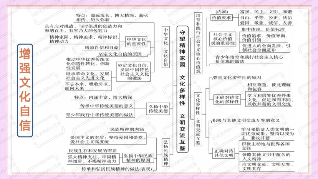 中考道法时政热点必考专题:坚定文化自信(课件+教案+精品模考题+参考答案+思维导图挖空版+思维导图答案版,前后附下载链接) 第10张 中考道法时政热点必考专题:坚定文化自信(课件+教案+精品模考题+参考答案+思维导图挖空版+思维导图答案版,前后附下载链接) 第10张