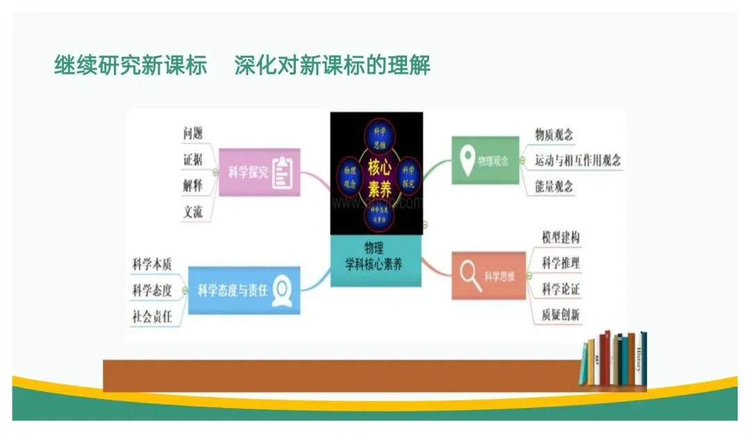 备考讲座:立足“三新” 聚焦真题——高三二轮复习备考策略浅谈 第7张 备考讲座:立足“三新” 聚焦真题——高三二轮复习备考策略浅谈 第7张