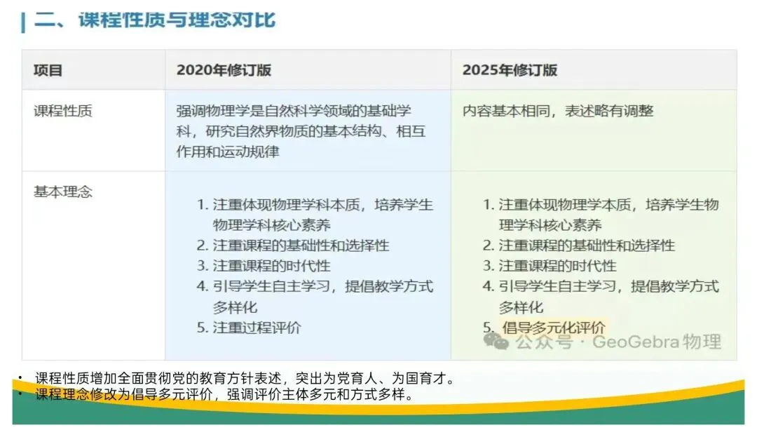 备考讲座:立足“三新” 聚焦真题——高三二轮复习备考策略浅谈 第18张 备考讲座:立足“三新” 聚焦真题——高三二轮复习备考策略浅谈 第18张