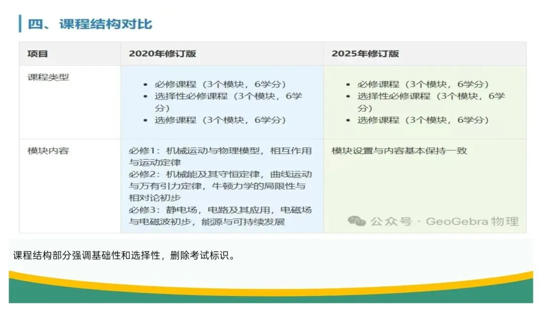 备考讲座:立足“三新” 聚焦真题——高三二轮复习备考策略浅谈 第19张 备考讲座:立足“三新” 聚焦真题——高三二轮复习备考策略浅谈 第19张