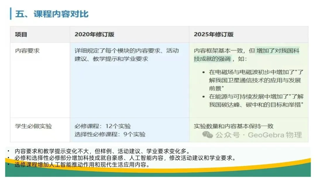 备考讲座:立足“三新” 聚焦真题——高三二轮复习备考策略浅谈 第20张 备考讲座:立足“三新” 聚焦真题——高三二轮复习备考策略浅谈 第20张