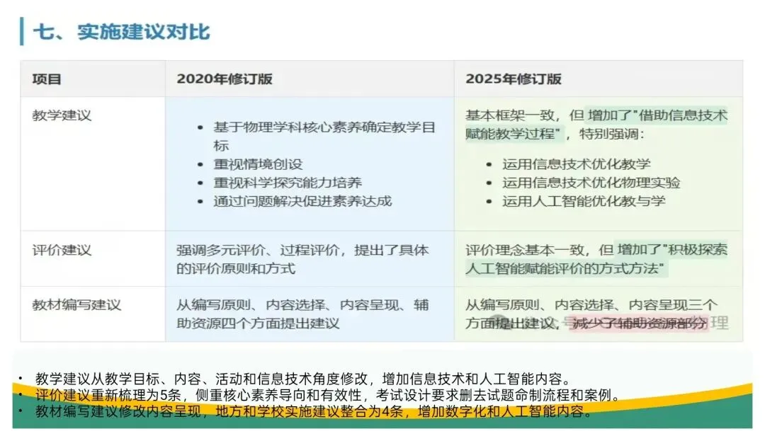 备考讲座:立足“三新” 聚焦真题——高三二轮复习备考策略浅谈 第22张 备考讲座:立足“三新” 聚焦真题——高三二轮复习备考策略浅谈 第22张