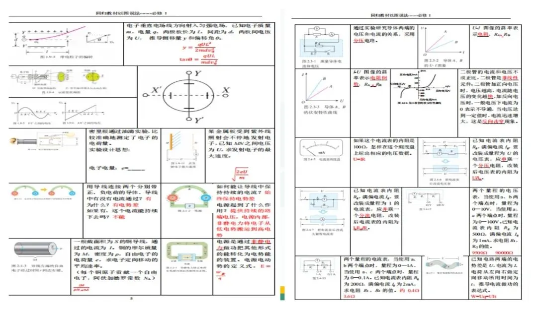 备考讲座:立足“三新” 聚焦真题——高三二轮复习备考策略浅谈 第24张 备考讲座:立足“三新” 聚焦真题——高三二轮复习备考策略浅谈 第24张