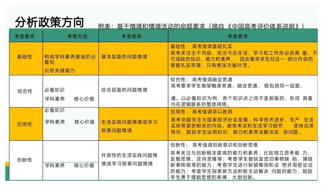 备考讲座:立足“三新” 聚焦真题——高三二轮复习备考策略浅谈 第26张 备考讲座:立足“三新” 聚焦真题——高三二轮复习备考策略浅谈 第26张