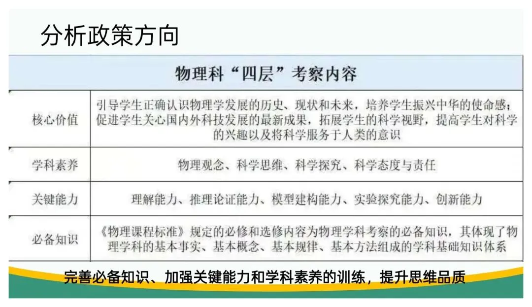 备考讲座:立足“三新” 聚焦真题——高三二轮复习备考策略浅谈 第27张 备考讲座:立足“三新” 聚焦真题——高三二轮复习备考策略浅谈 第27张