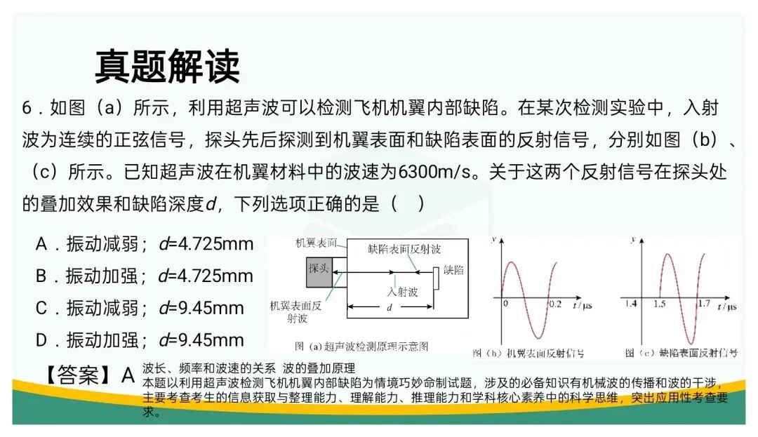 备考讲座:立足“三新” 聚焦真题——高三二轮复习备考策略浅谈 第35张 备考讲座:立足“三新” 聚焦真题——高三二轮复习备考策略浅谈 第35张