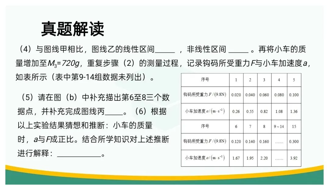 备考讲座:立足“三新” 聚焦真题——高三二轮复习备考策略浅谈 第46张 备考讲座:立足“三新” 聚焦真题——高三二轮复习备考策略浅谈 第46张