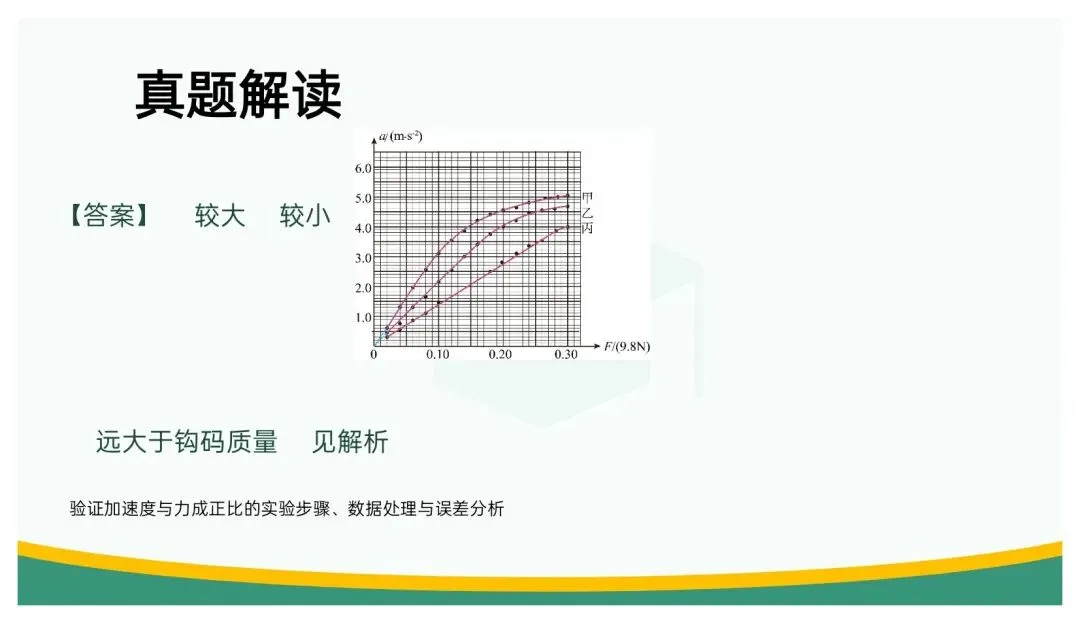备考讲座:立足“三新” 聚焦真题——高三二轮复习备考策略浅谈 第47张 备考讲座:立足“三新” 聚焦真题——高三二轮复习备考策略浅谈 第47张