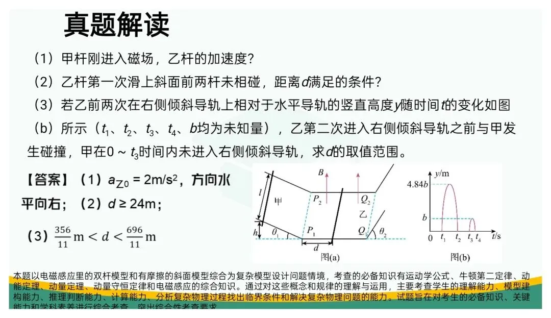 备考讲座:立足“三新” 聚焦真题——高三二轮复习备考策略浅谈 第55张 备考讲座:立足“三新” 聚焦真题——高三二轮复习备考策略浅谈 第55张