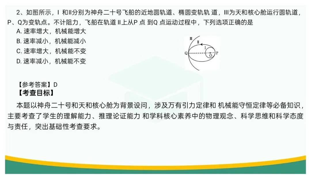 备考讲座:立足“三新” 聚焦真题——高三二轮复习备考策略浅谈 第57张 备考讲座:立足“三新” 聚焦真题——高三二轮复习备考策略浅谈 第57张