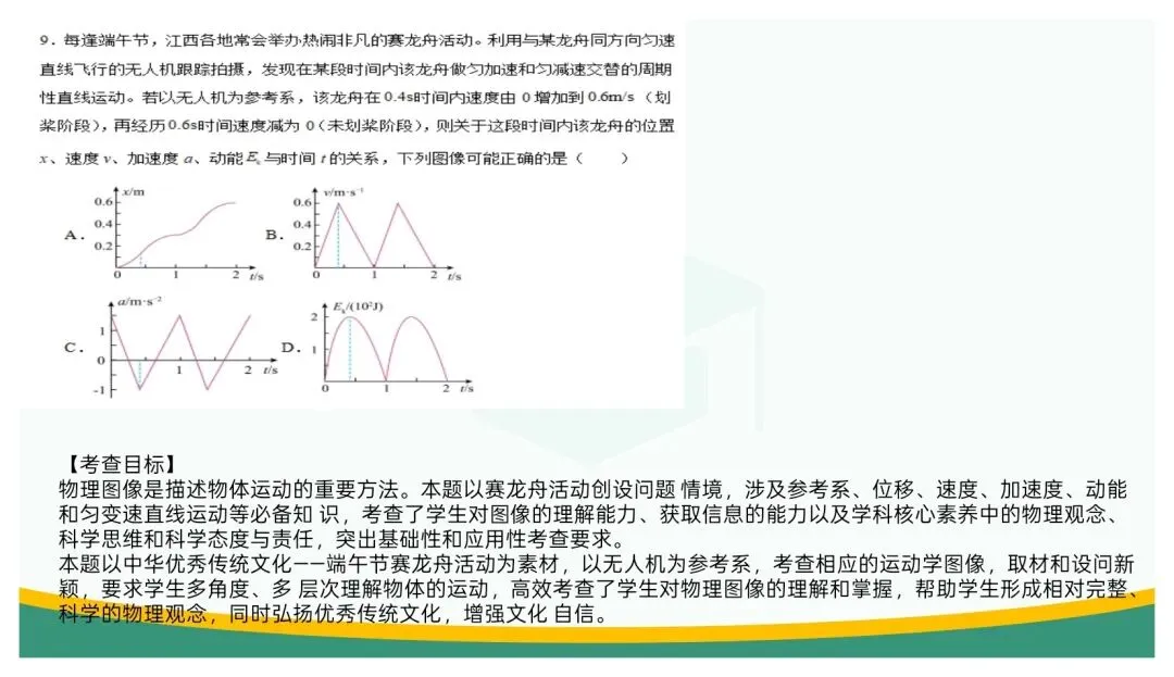 备考讲座:立足“三新” 聚焦真题——高三二轮复习备考策略浅谈 第64张 备考讲座:立足“三新” 聚焦真题——高三二轮复习备考策略浅谈 第64张