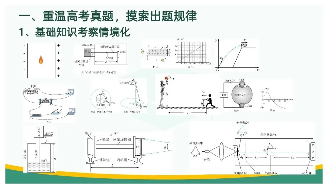 备考讲座:立足“三新” 聚焦真题——高三二轮复习备考策略浅谈 第75张 备考讲座:立足“三新” 聚焦真题——高三二轮复习备考策略浅谈 第75张