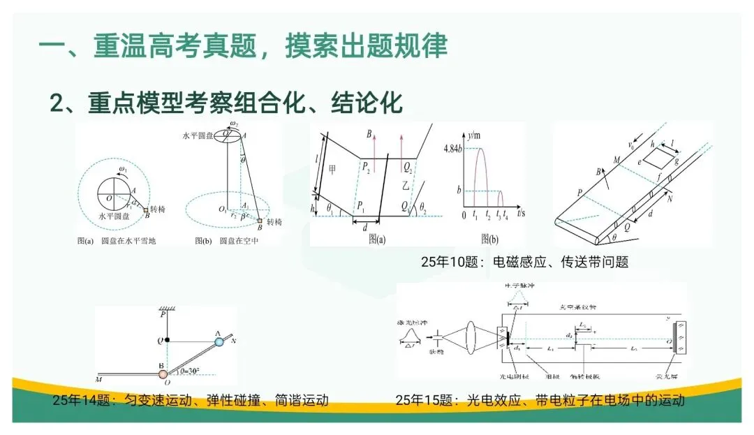 备考讲座:立足“三新” 聚焦真题——高三二轮复习备考策略浅谈 第76张 备考讲座:立足“三新” 聚焦真题——高三二轮复习备考策略浅谈 第76张