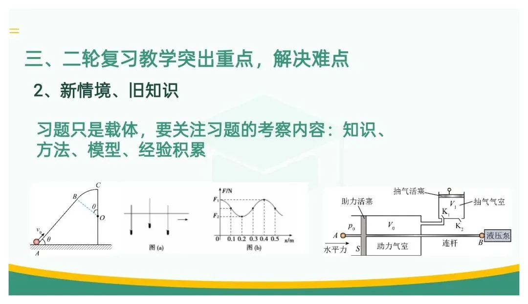 备考讲座:立足“三新” 聚焦真题——高三二轮复习备考策略浅谈 第84张 备考讲座:立足“三新” 聚焦真题——高三二轮复习备考策略浅谈 第84张