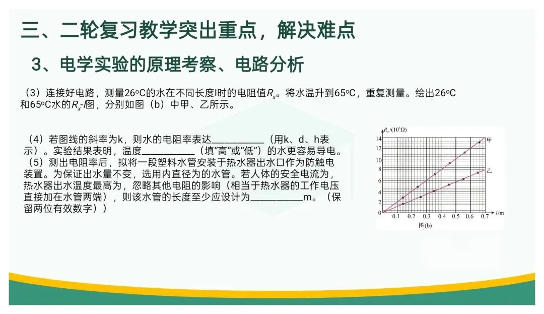 备考讲座:立足“三新” 聚焦真题——高三二轮复习备考策略浅谈 第86张 备考讲座:立足“三新” 聚焦真题——高三二轮复习备考策略浅谈 第86张