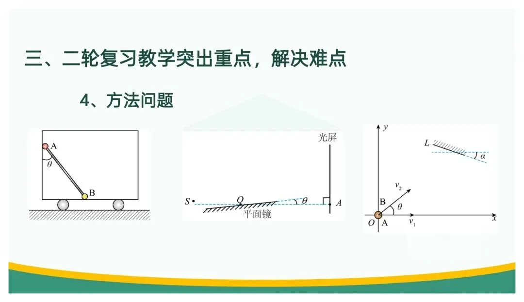 备考讲座:立足“三新” 聚焦真题——高三二轮复习备考策略浅谈 第87张 备考讲座:立足“三新” 聚焦真题——高三二轮复习备考策略浅谈 第87张