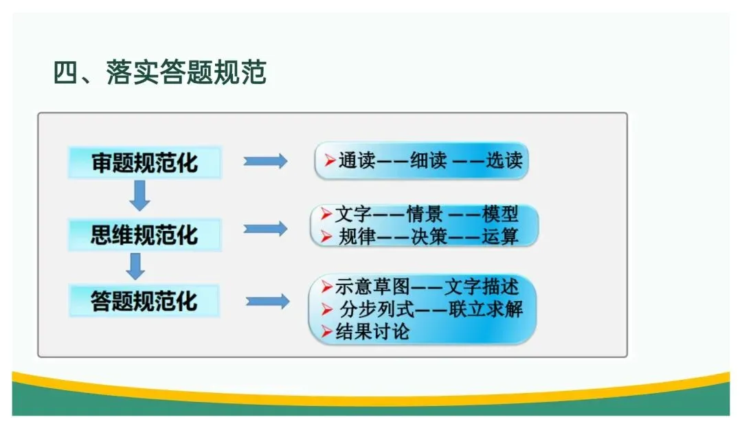 备考讲座:立足“三新” 聚焦真题——高三二轮复习备考策略浅谈 第88张 备考讲座:立足“三新” 聚焦真题——高三二轮复习备考策略浅谈 第88张