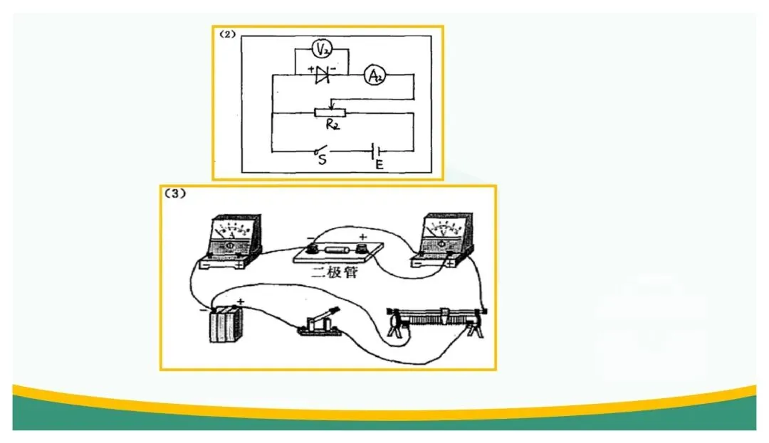 备考讲座:立足“三新” 聚焦真题——高三二轮复习备考策略浅谈 第94张 备考讲座:立足“三新” 聚焦真题——高三二轮复习备考策略浅谈 第94张