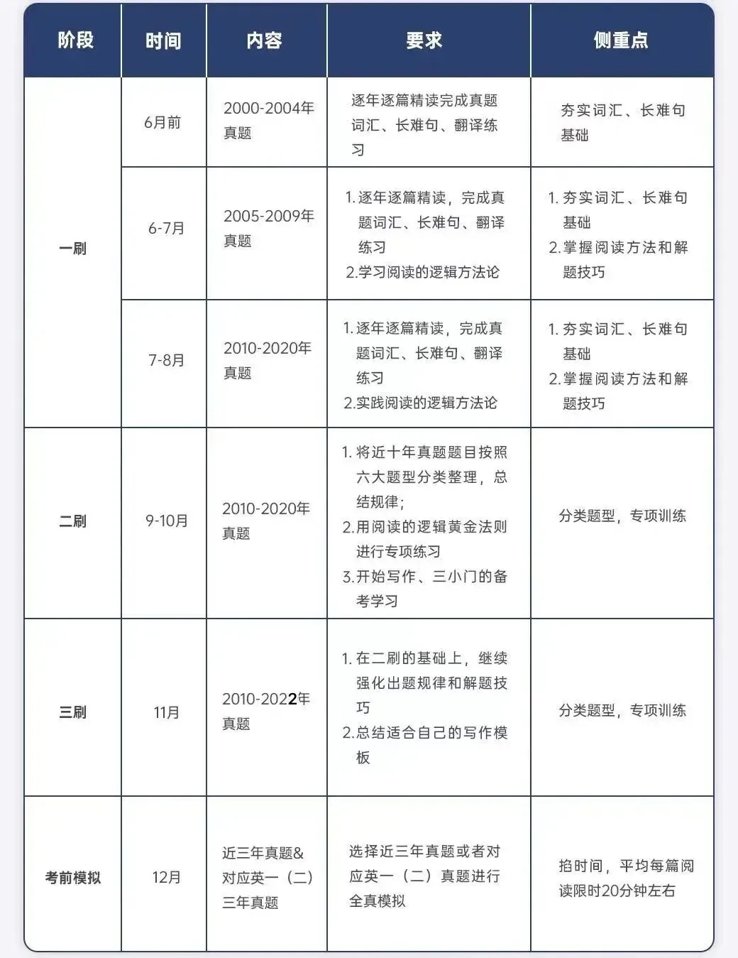 真题阅读一直5错3,还有救吗?! 第5张 真题阅读一直5错3,还有救吗?! 第5张