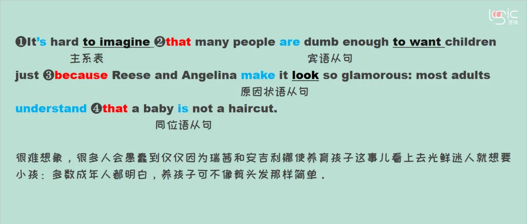 真题长难句打卡Day28 第3张